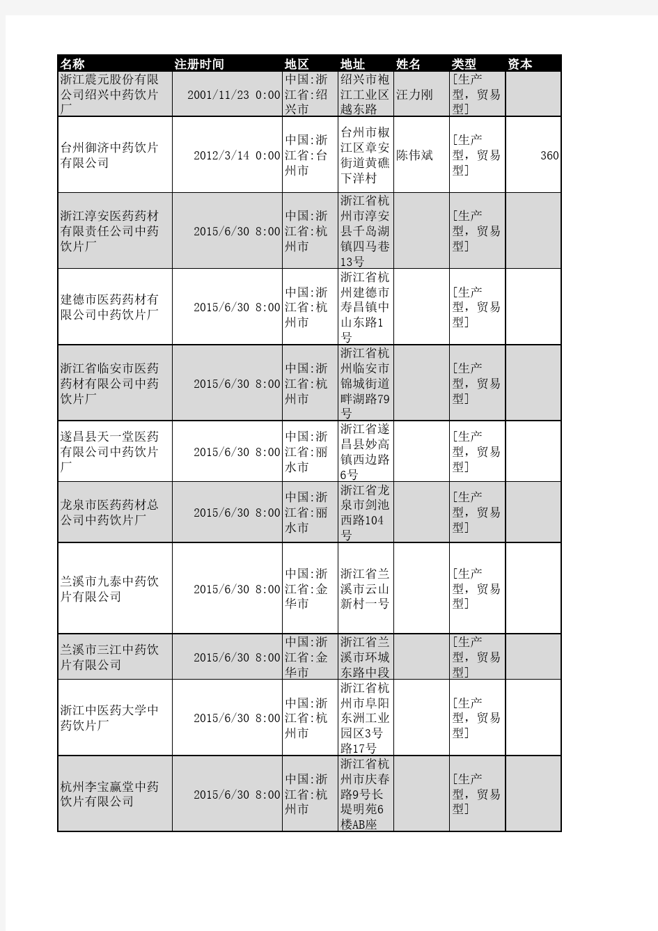 2018年浙江省中药饮片企业名录1665家