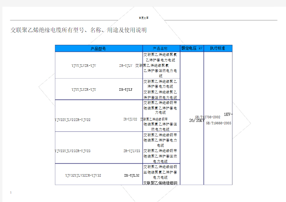 交联聚乙烯绝缘电缆所有型号.doc