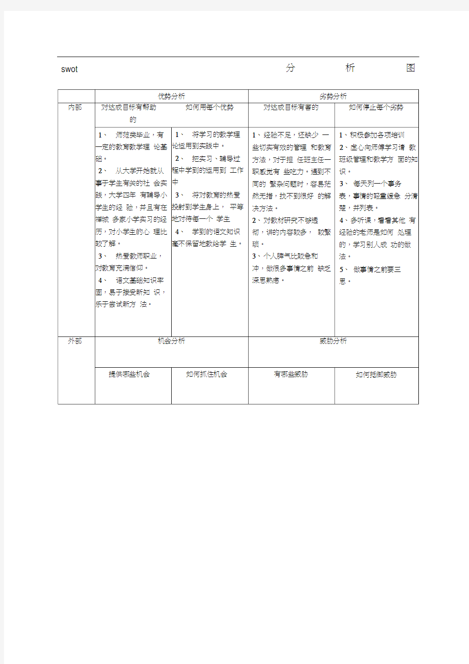 教师swot分析图