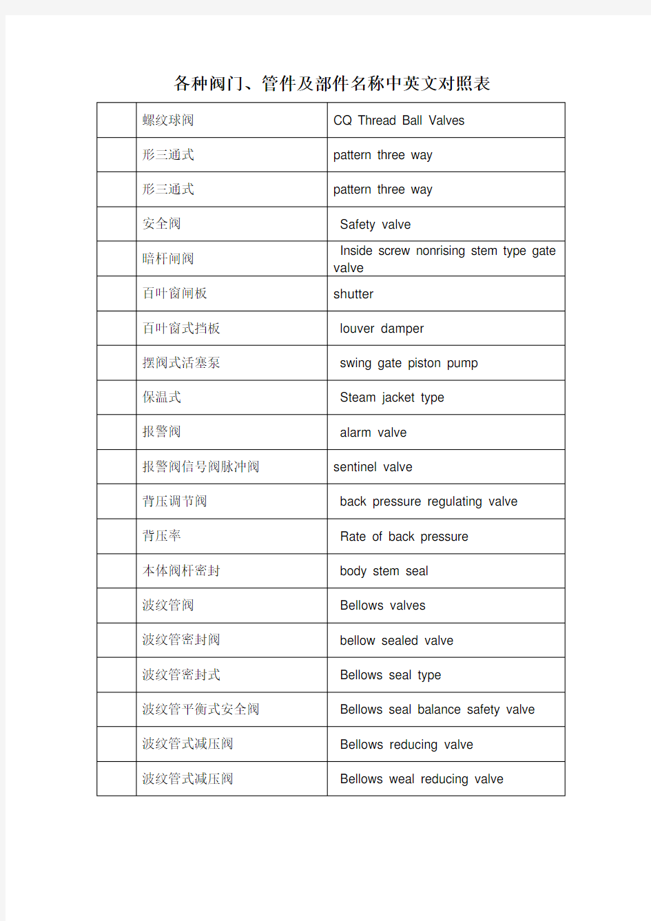 各种阀门管件及部件名称中英文对照表