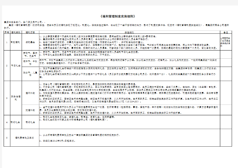 公司福利管理制度实施细则(与公司福利管理制度配套)