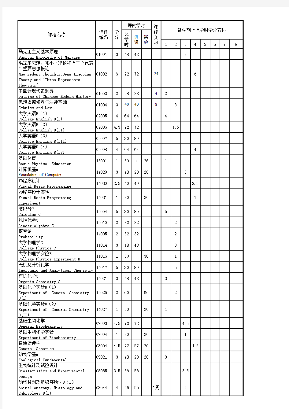 华中农业大学动物科学专业培养方案