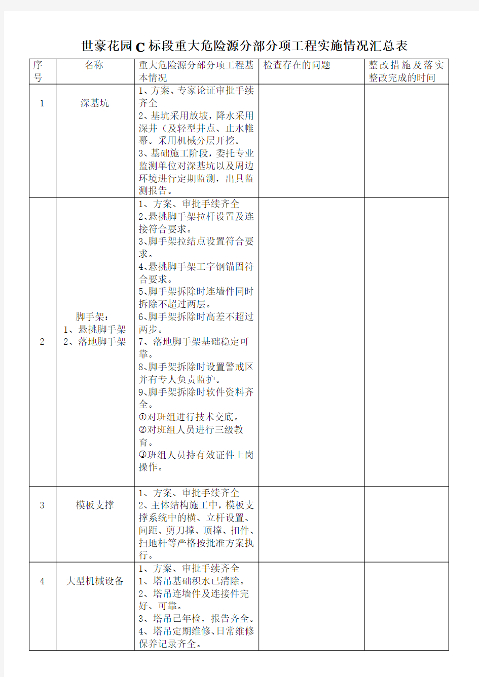 危险源检查记录