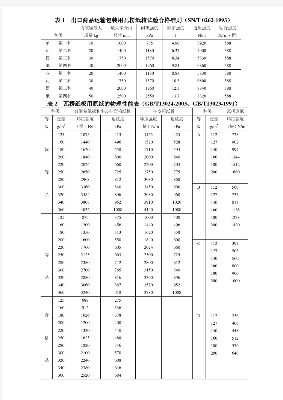 原纸的特性和参数