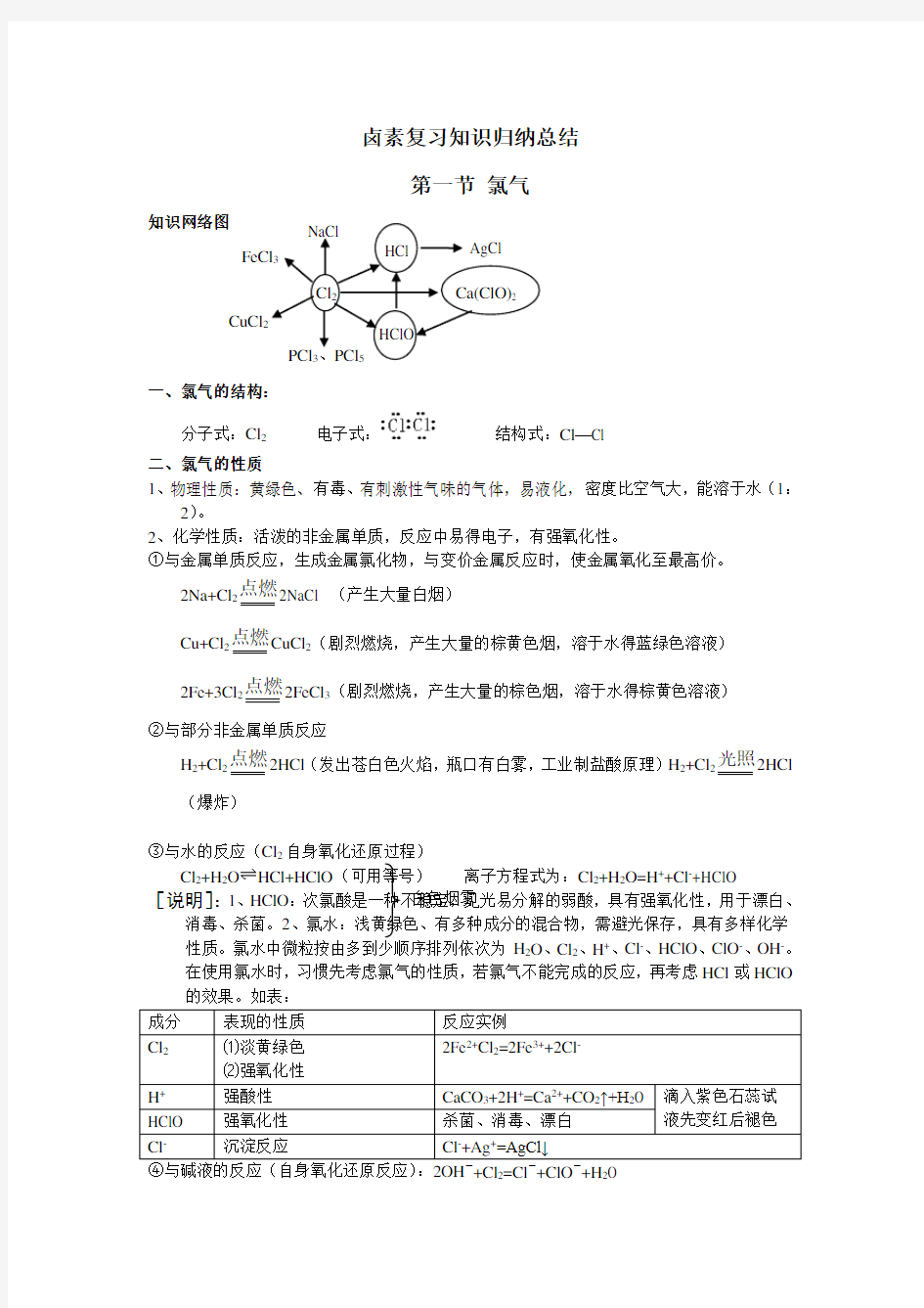 卤素复习知识归纳总结