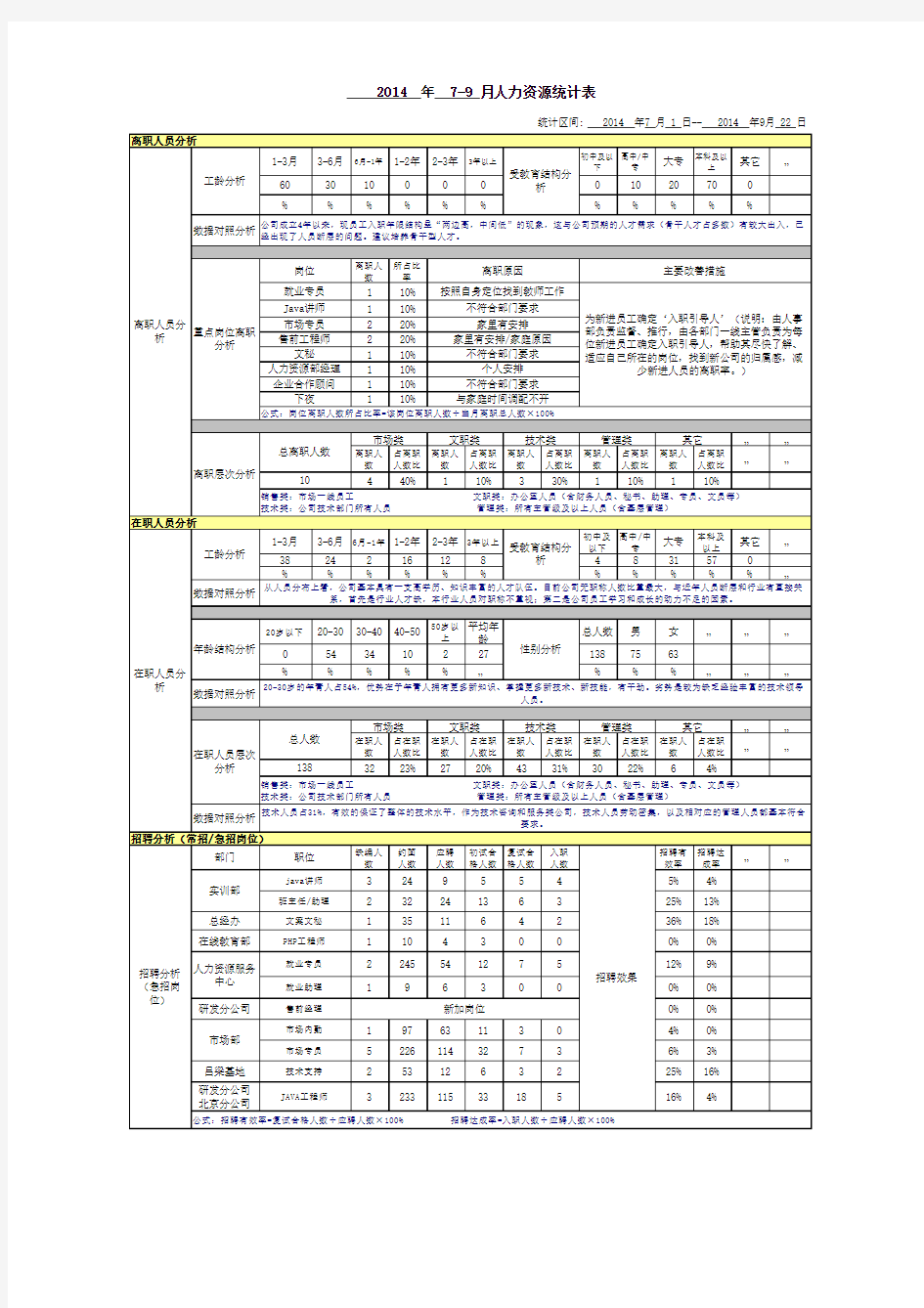 人力资源统计表