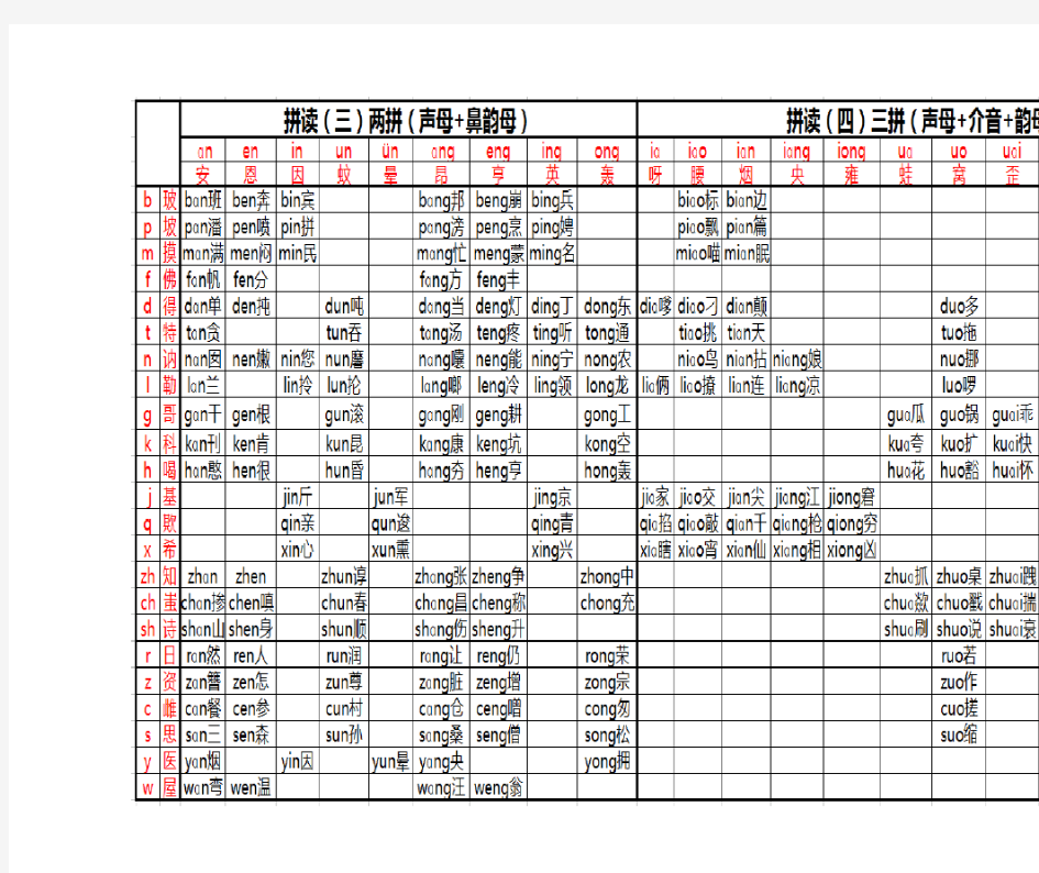 汉字拼音拼读全表(打印版)