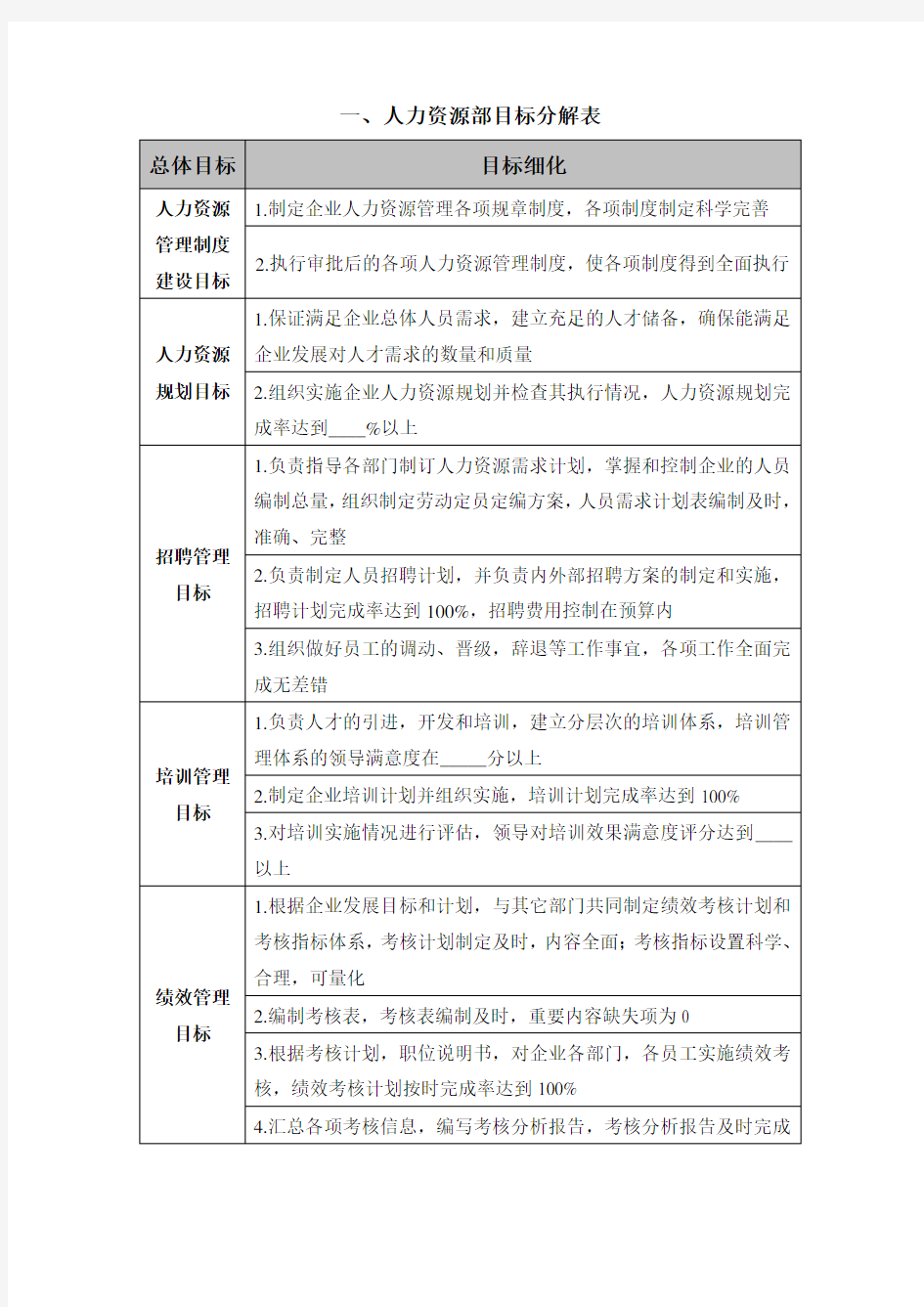 目标分解表与绩效考核表