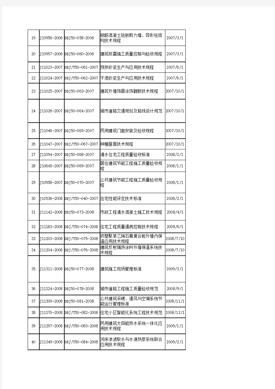 现行重庆市工程建设地方标准目录2016