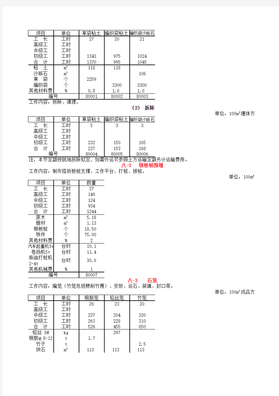 四川省水利水电建筑工程预算定额2007(全套EXCEL版本)