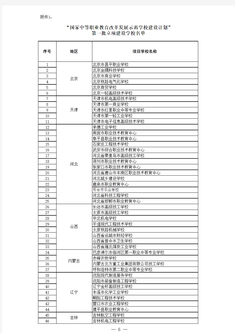 第一批国家示范中职学校名单