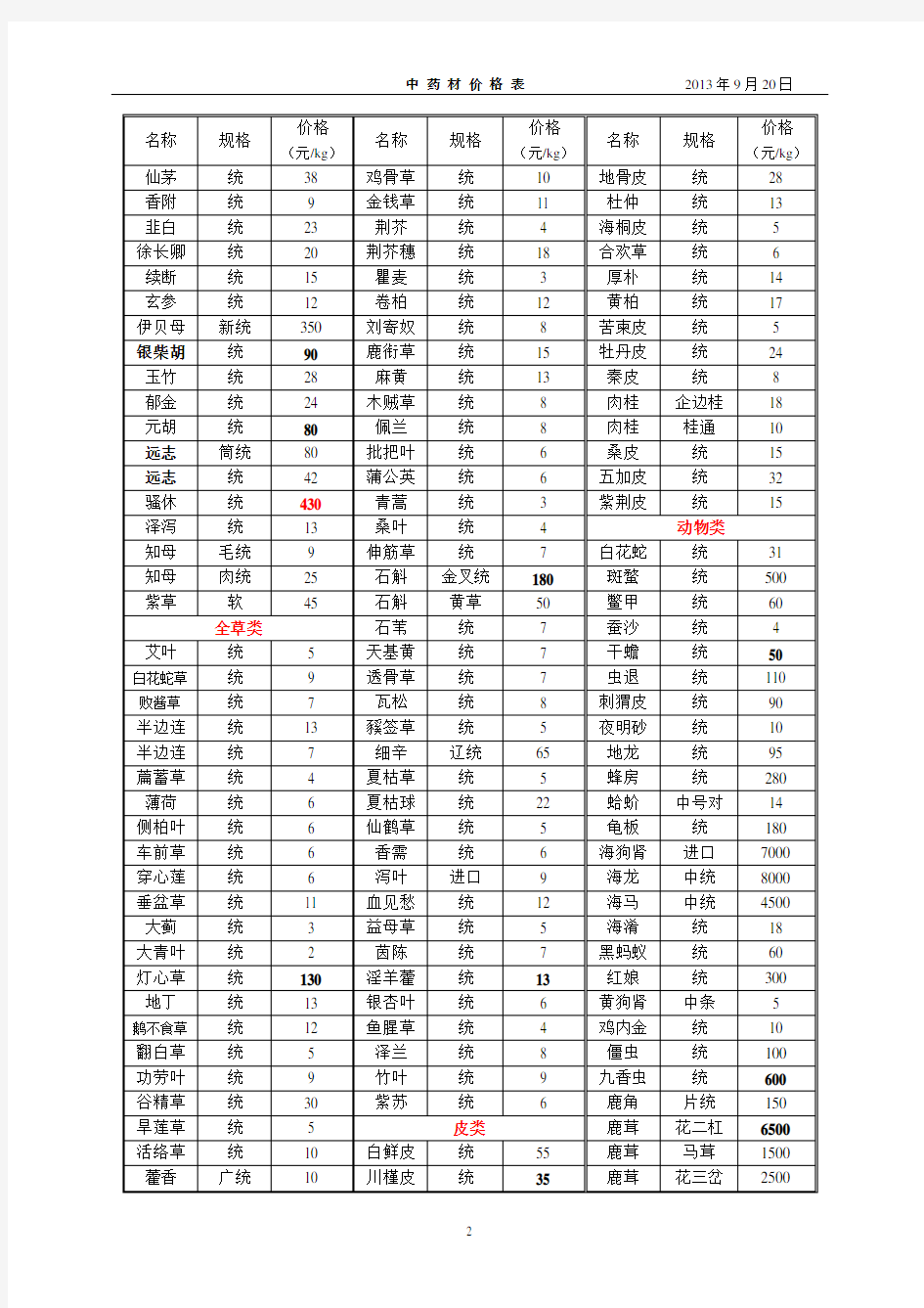 中药材价格表