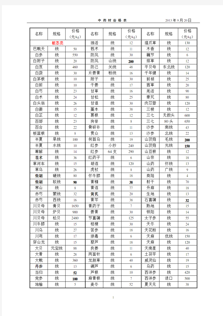 中药材价格表