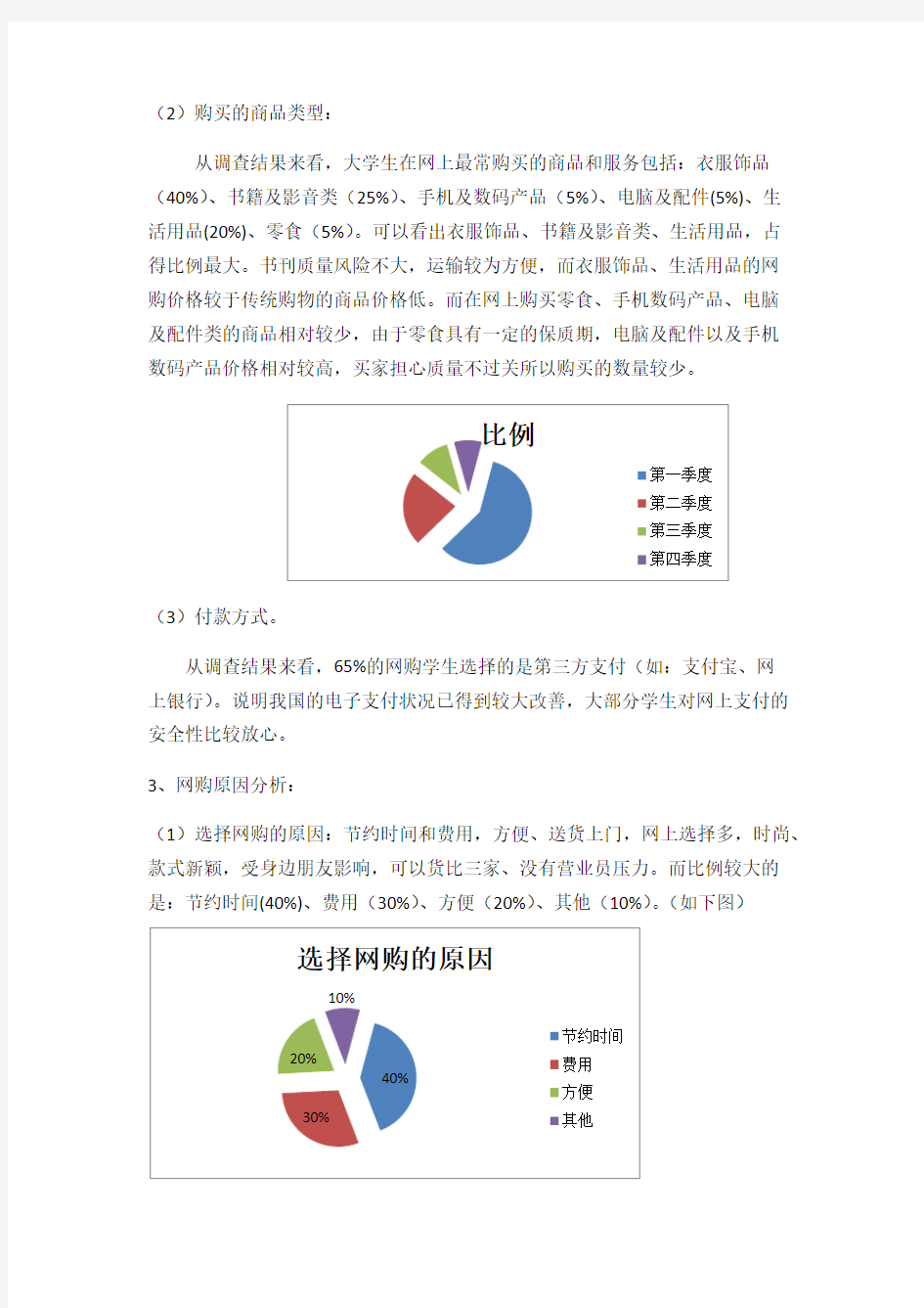 关于网上购物的调查报告