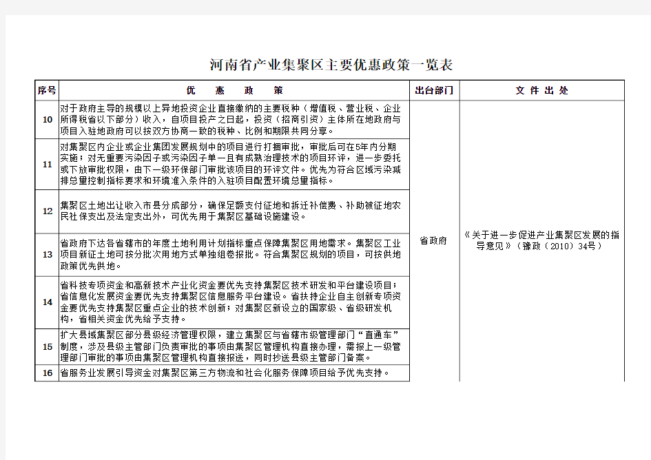 河南省产业集聚区主要优惠政策一览表