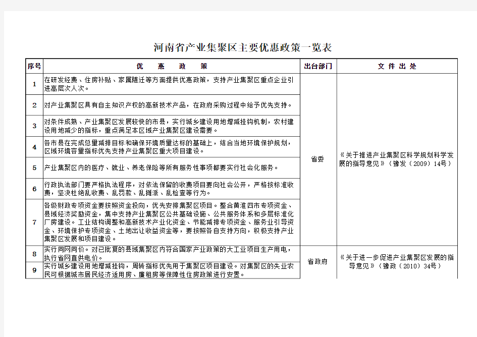 河南省产业集聚区主要优惠政策一览表