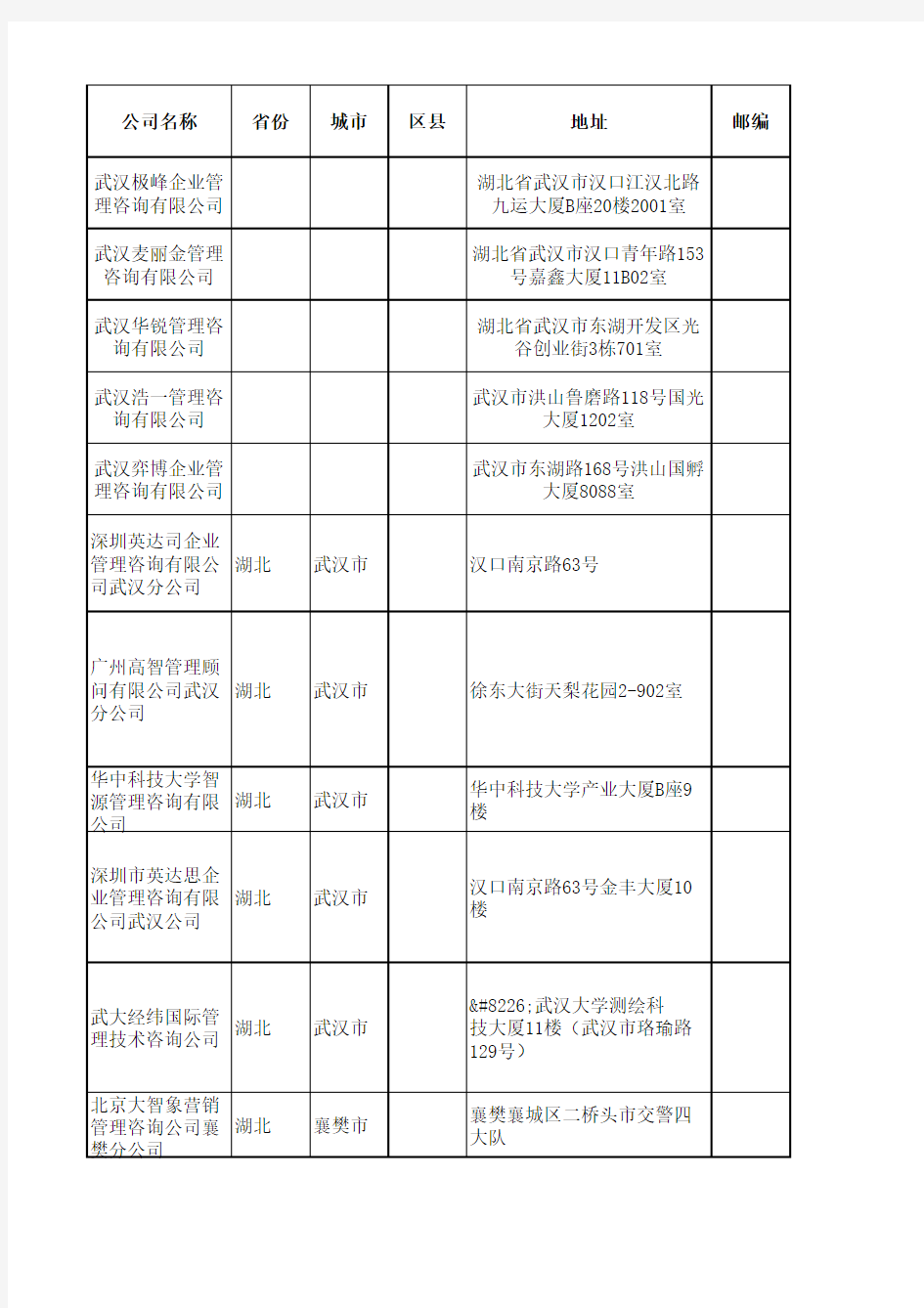 2011年湖北管理咨询公司名录