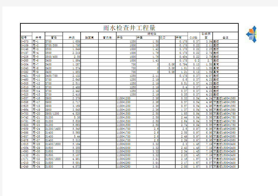 检查井工程量计算