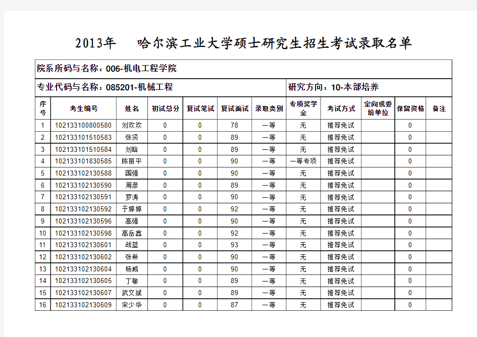 本哈工大录取名单部--机械工程