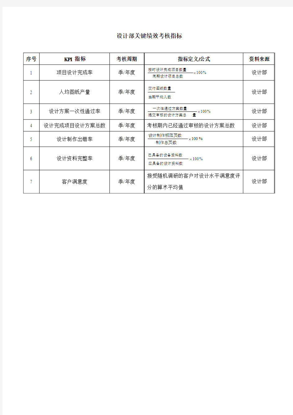 设计部KPI指标表-范本