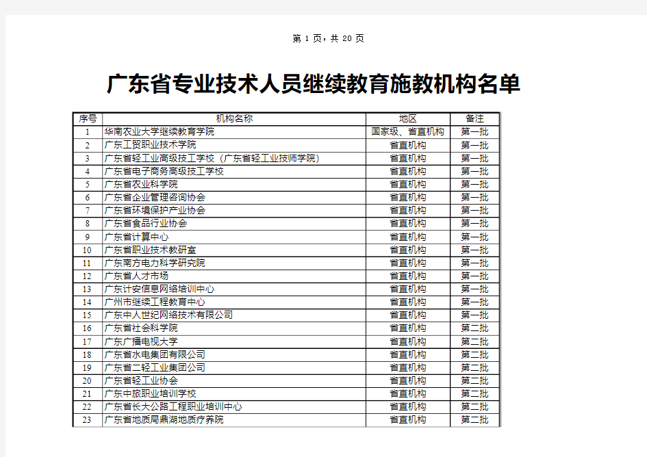 广东省专业技术人员继续教育基地名单(全)