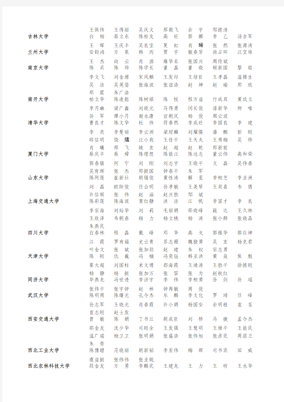 2013年教育部“新世纪优秀人才支持计划”入选名单公示