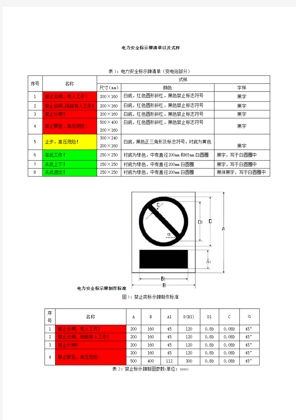 电力安全标示牌式样尺寸颜色规格