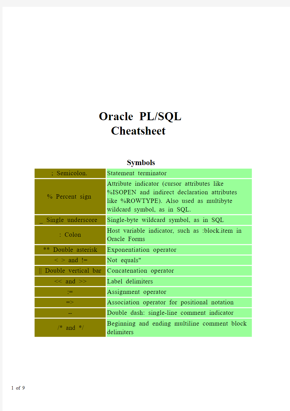 [英]编程快参 oracle plsql cheatsheet