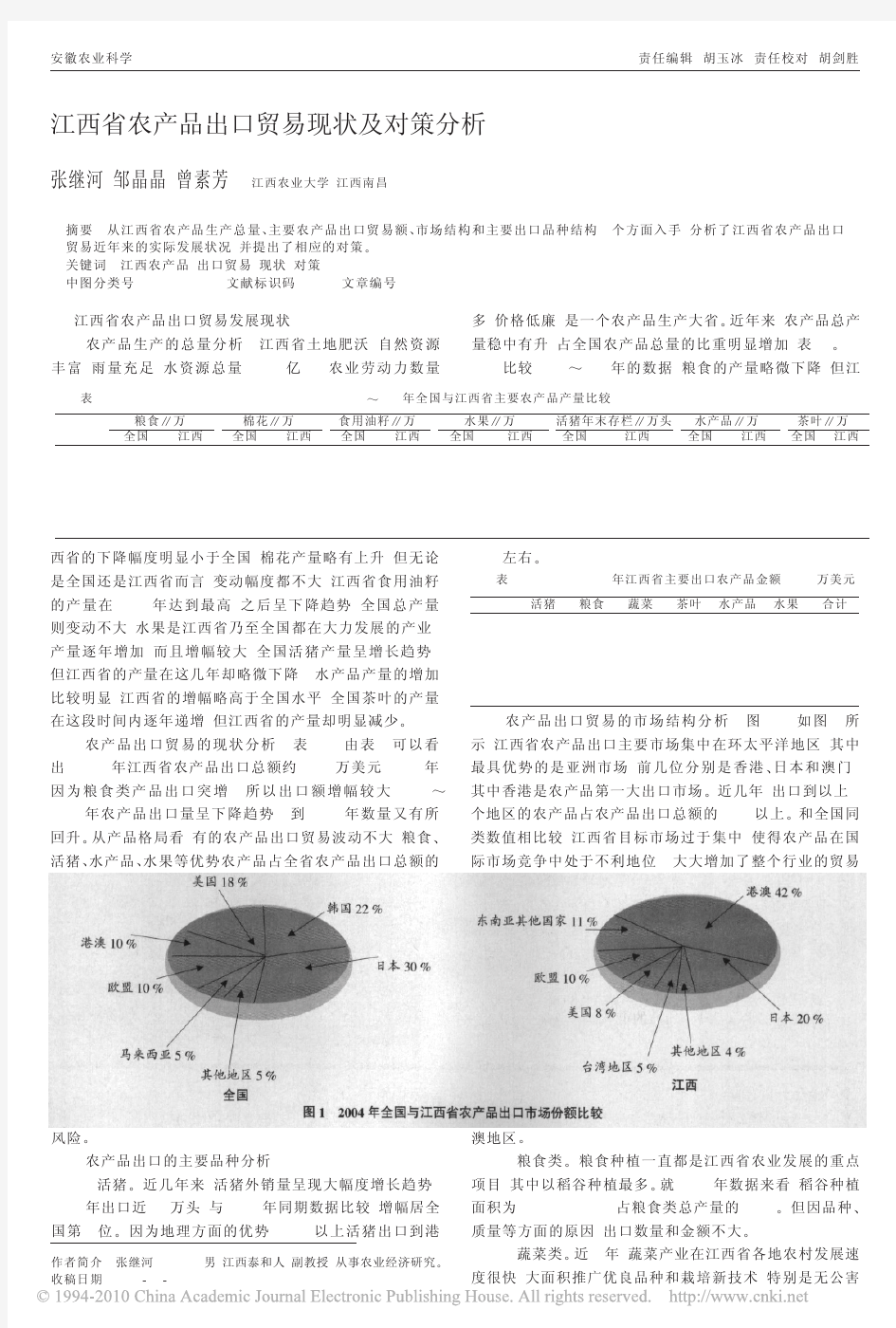 江西省农产品出口贸易现状及对策分析