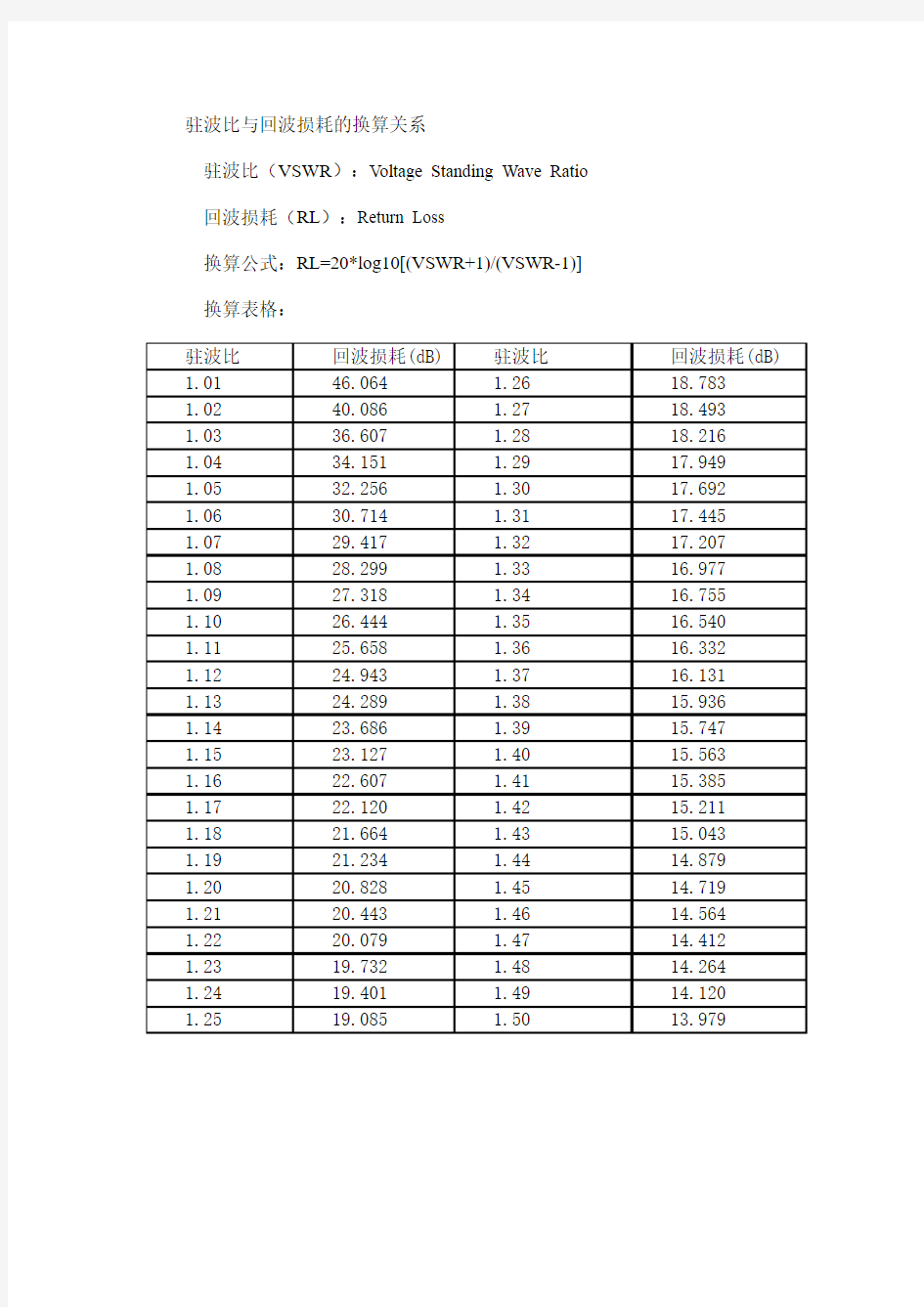 回波损耗与电压驻波比的换算1