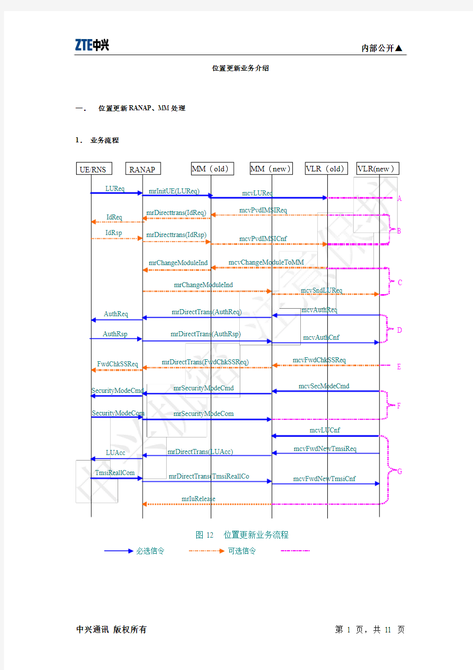 位置更新详细流程笔记