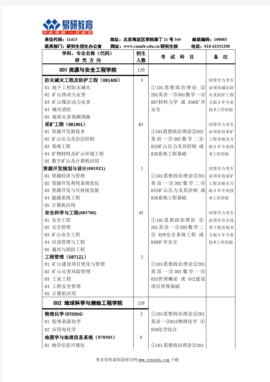 2016中国矿业大学(北京)考研最新招生人数