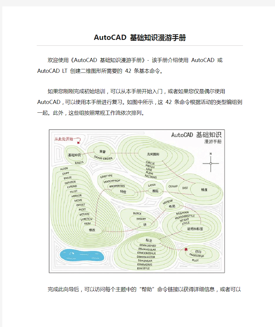 AutoCAD 基础知识漫游手册