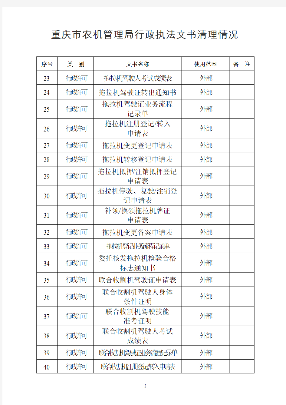 重庆市农机管理局行政执法文书清理情况