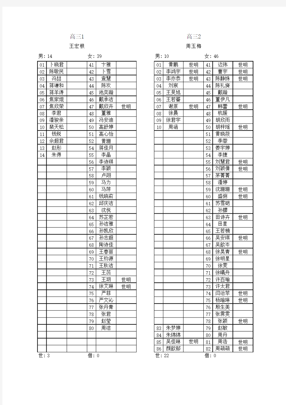 2012年高三毕业生名单