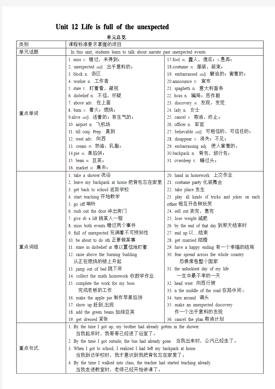 初三英语Unit_12_Life_is_full_of_the_unexpected导学案(6课时)