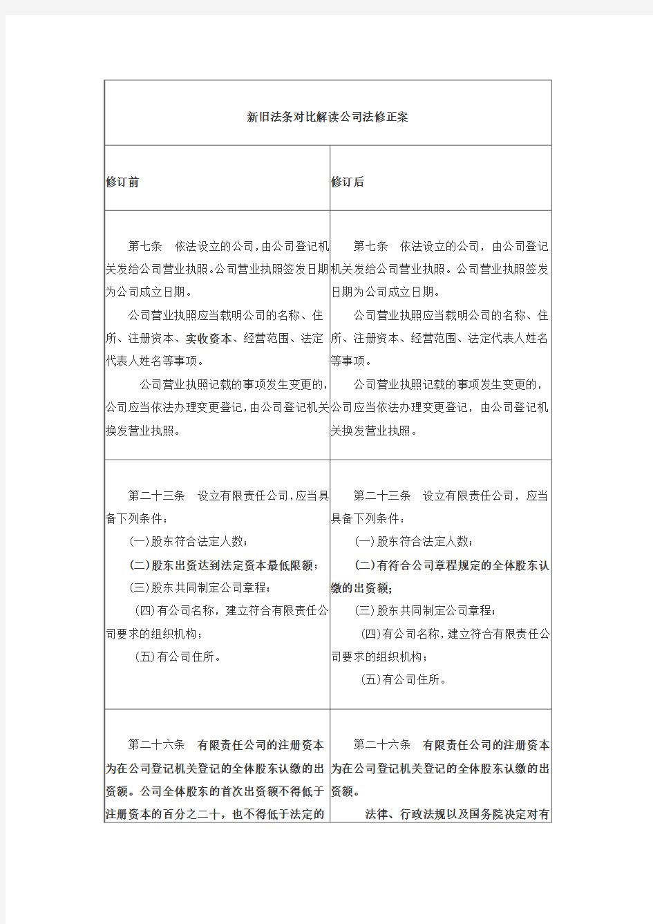 新旧公司法修改对照