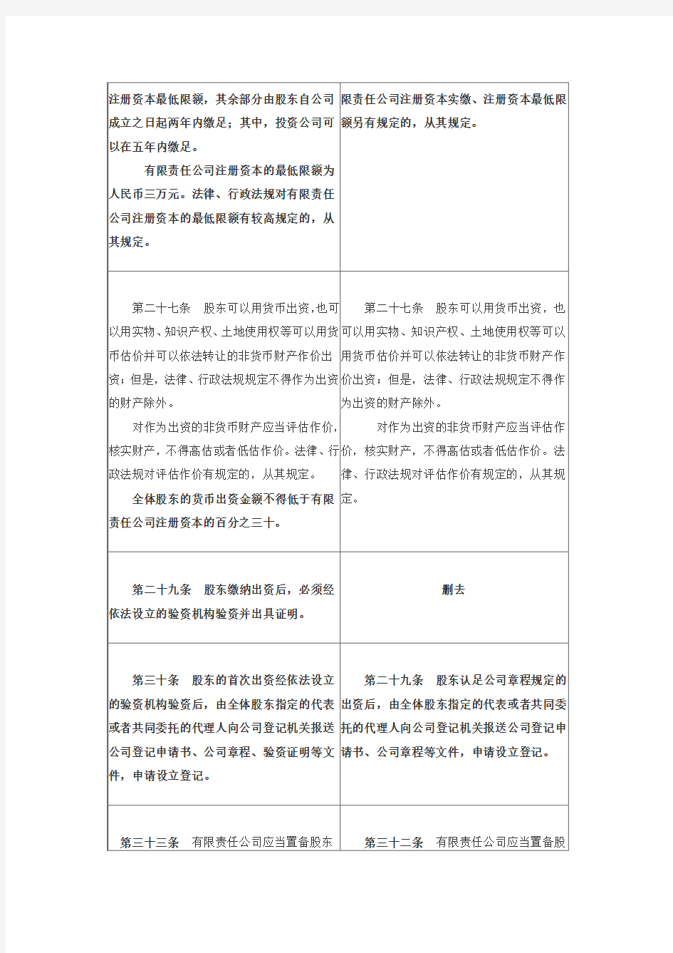 新旧公司法修改对照