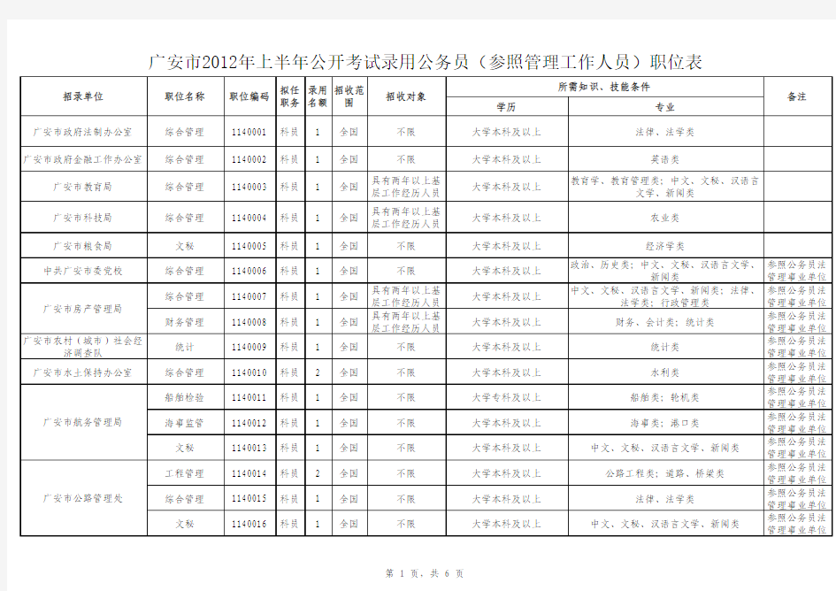 2012广安 公务员考试 职位表