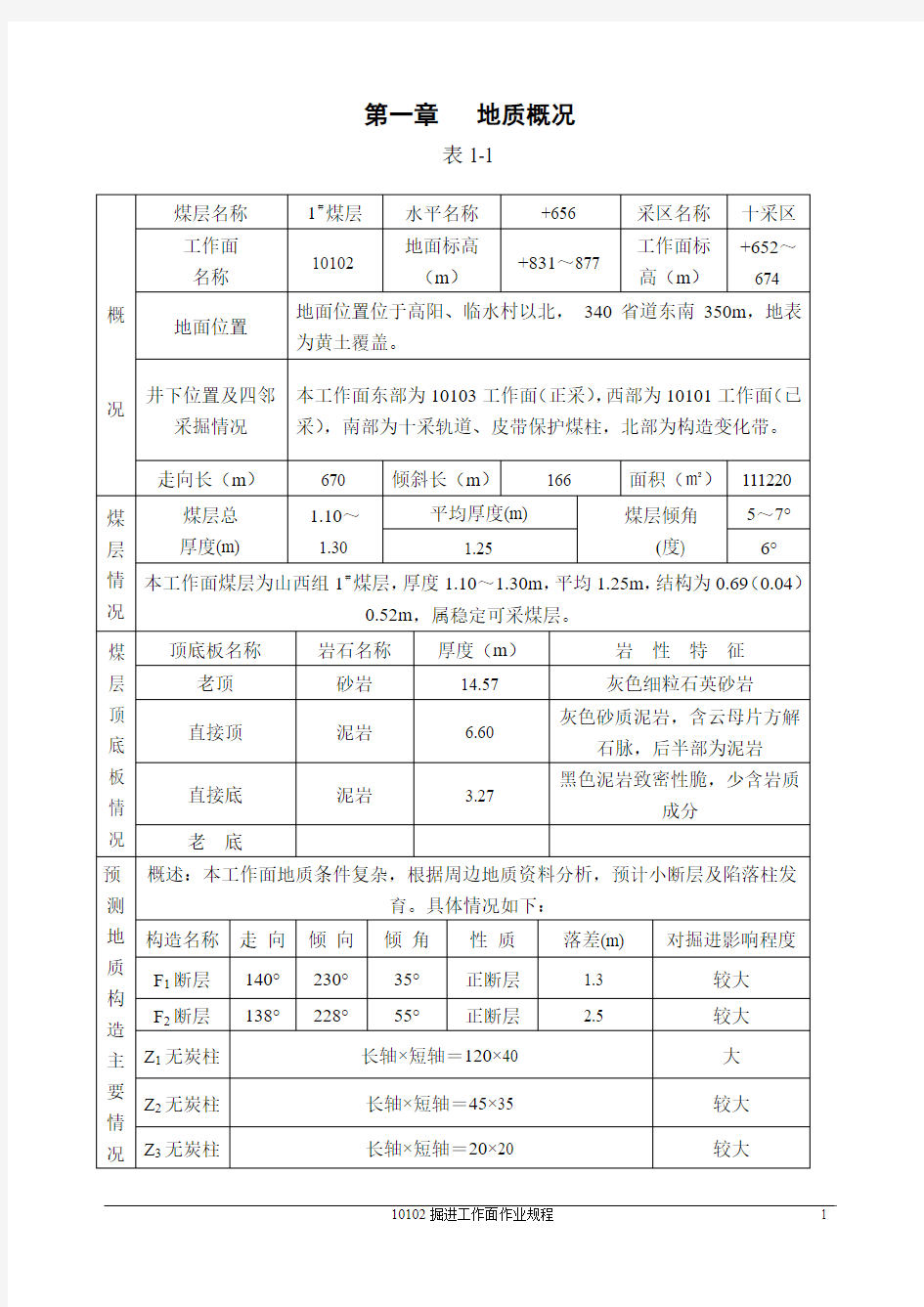 掘进工作面作业规程