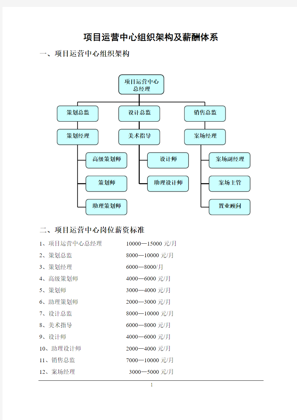 项目运营中心组织架构及薪酬体系2013