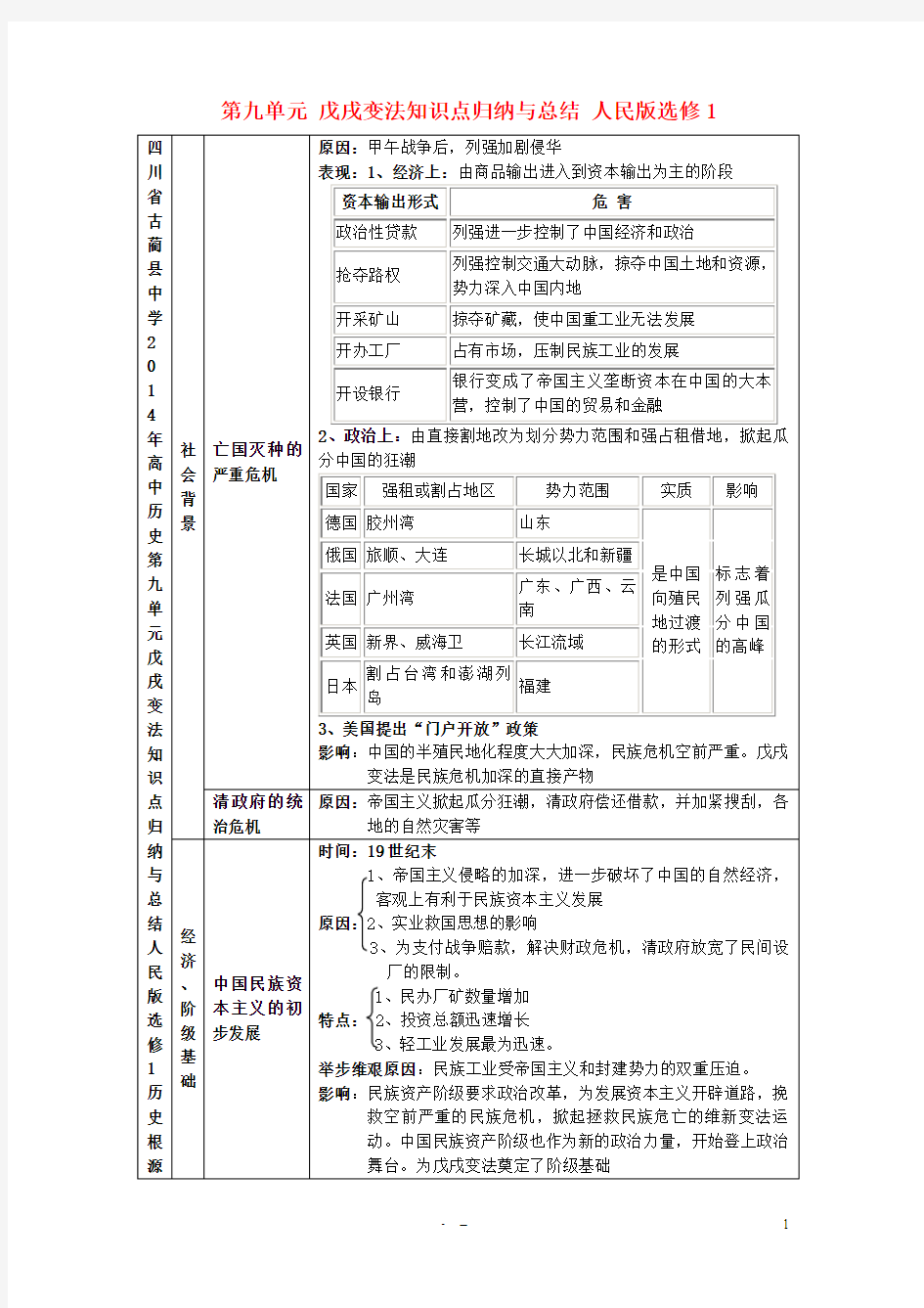 人民版选修1第九单元 戊戌变法知识点归纳与总结