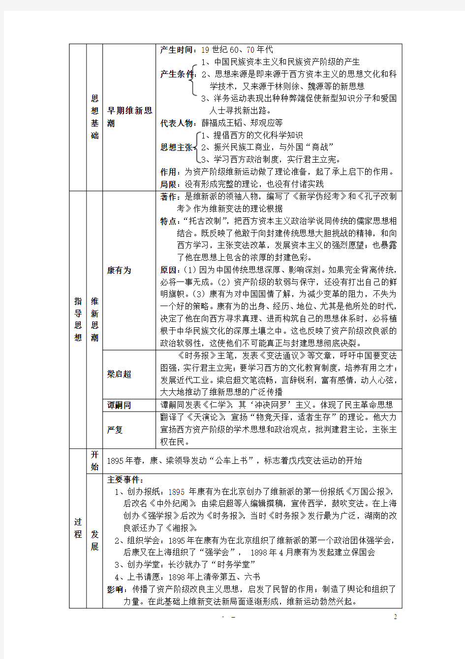 人民版选修1第九单元 戊戌变法知识点归纳与总结