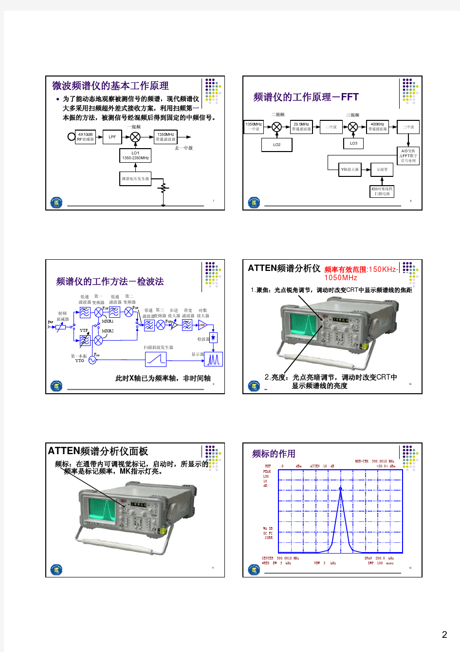 频谱仪原理