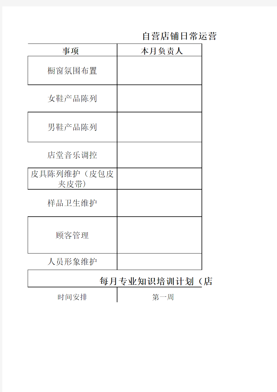 自营店铺日常运营管理事项