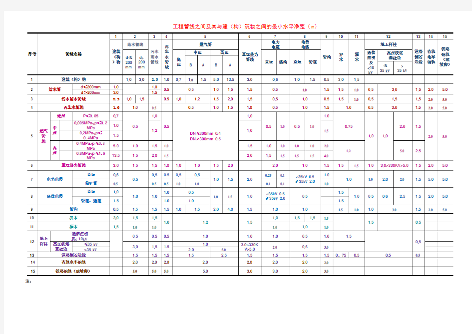 《城市工程管线综合规划规范》(GB50289-2016)