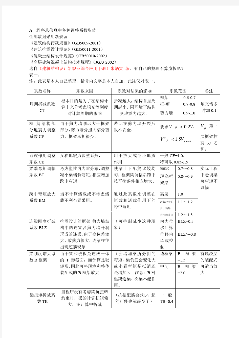 结构设计各种调整系数