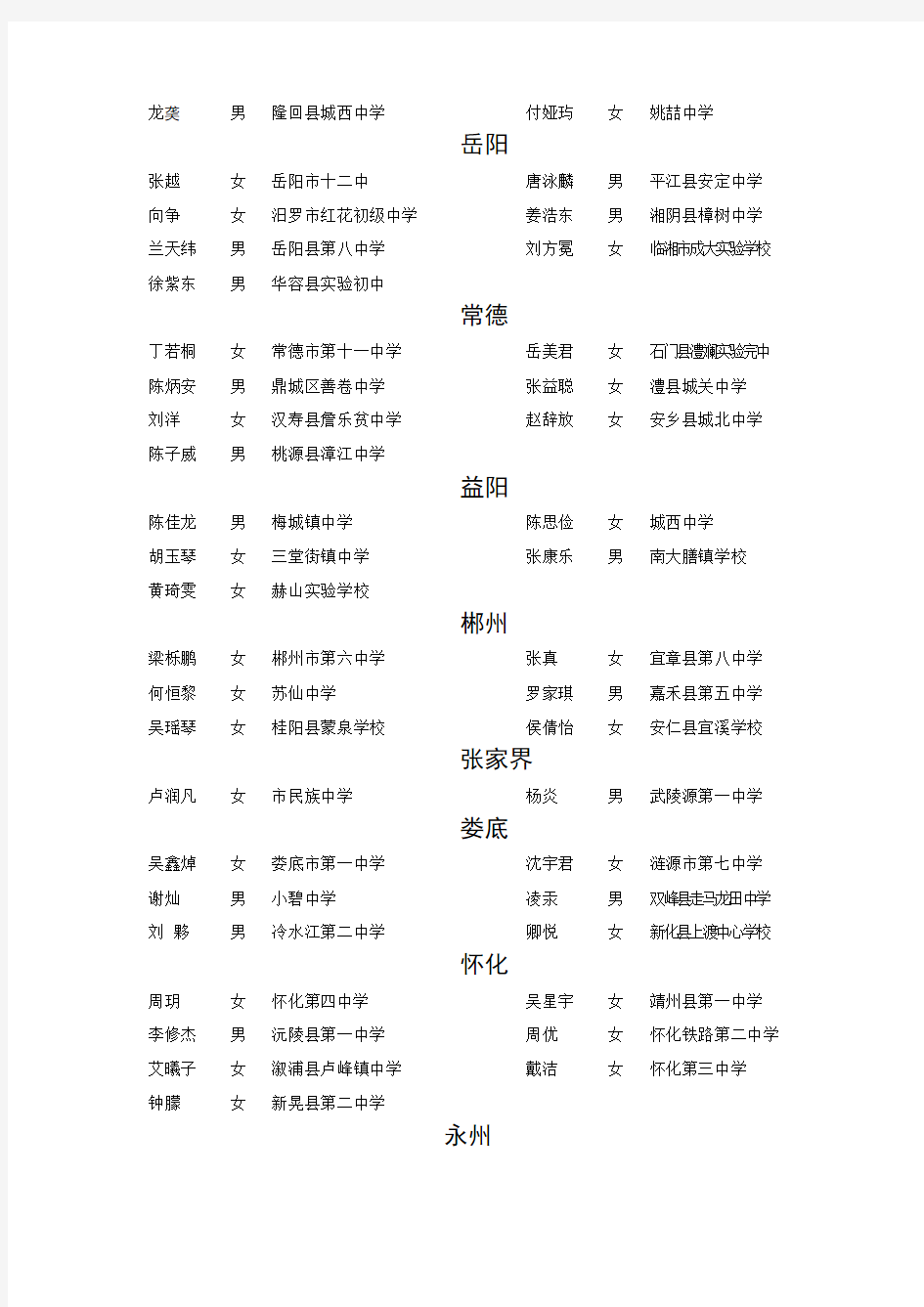 2012-2013学年度湖南省初中省级三好学生名单