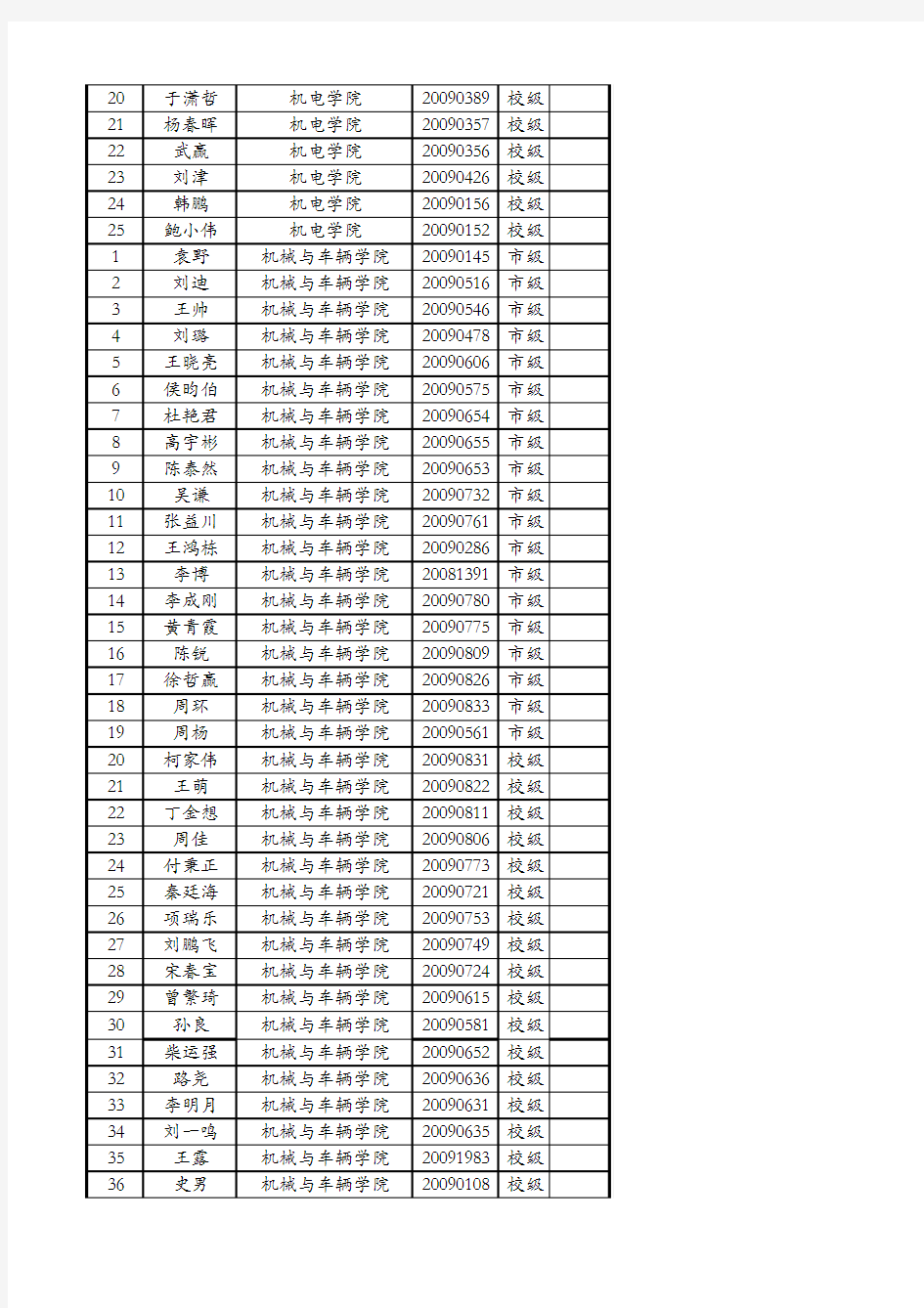 北京理工大学2013届本科优秀毕业生名单公示(论坛)