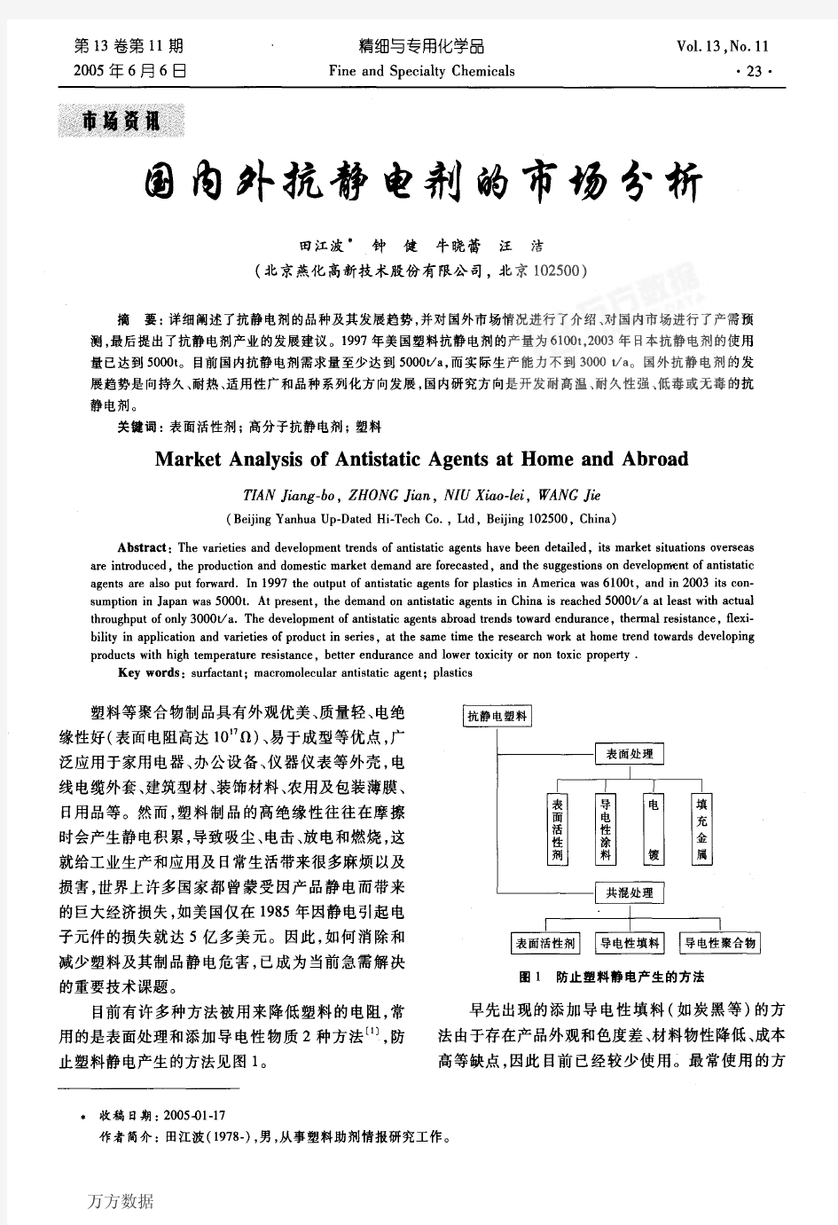 国内外抗静电剂的市场分析